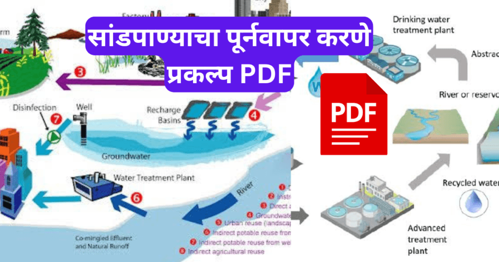 Sandpanyache Punrvapar Karne Prakalp